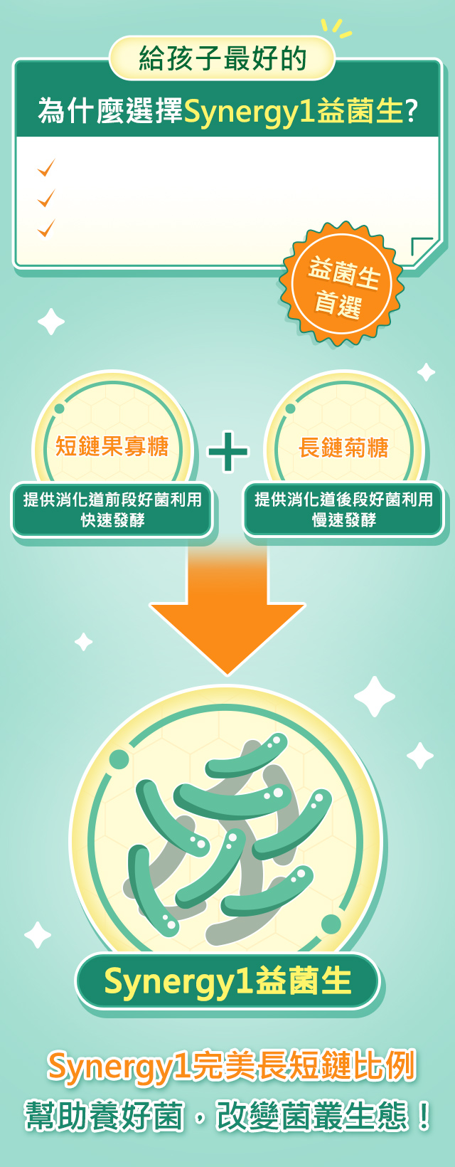 豐力富幼童營養品 金護盾幼童營養粉
