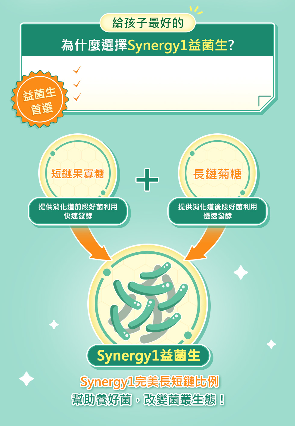 豐力富幼童營養品 金護盾幼童營養粉